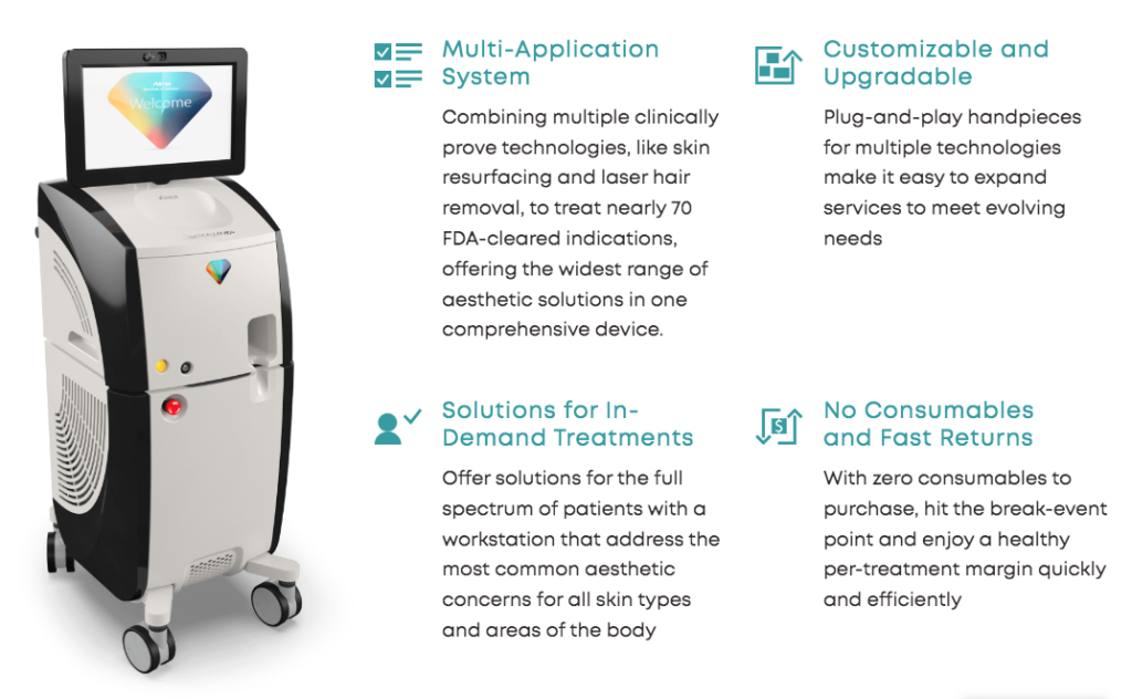 Alma Harmony® XL Pro Featured Treatments & Benefits | EverYoung Medical Aesthetics Laser and Skin Clinic