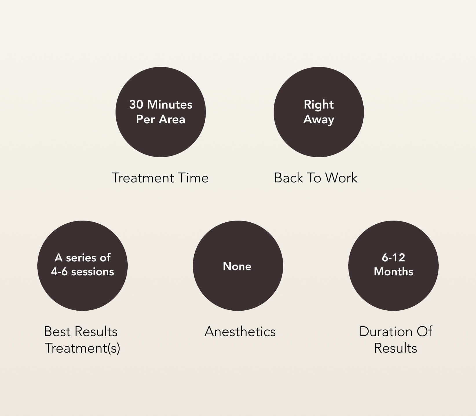 EMSculpt Treatment Care | EverYoung Skin Clinic