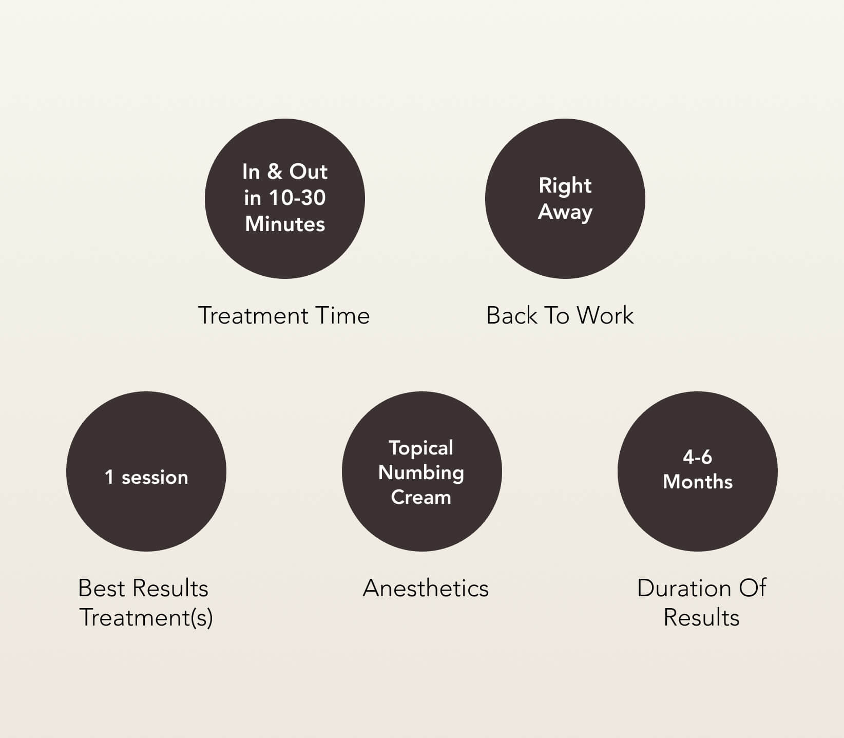 Botox Treatment Care | EverYoung Skin Clinic