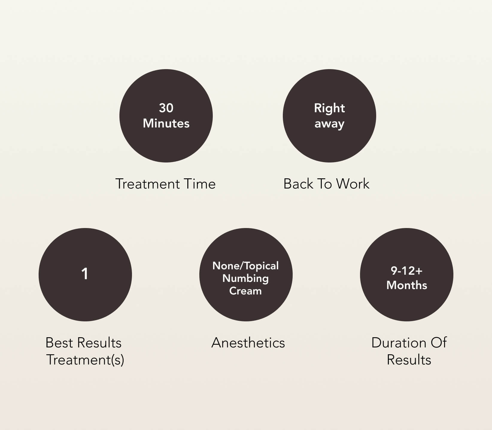 Fillers Aftercare Information | EverYoung Skin Clinic Vancouver