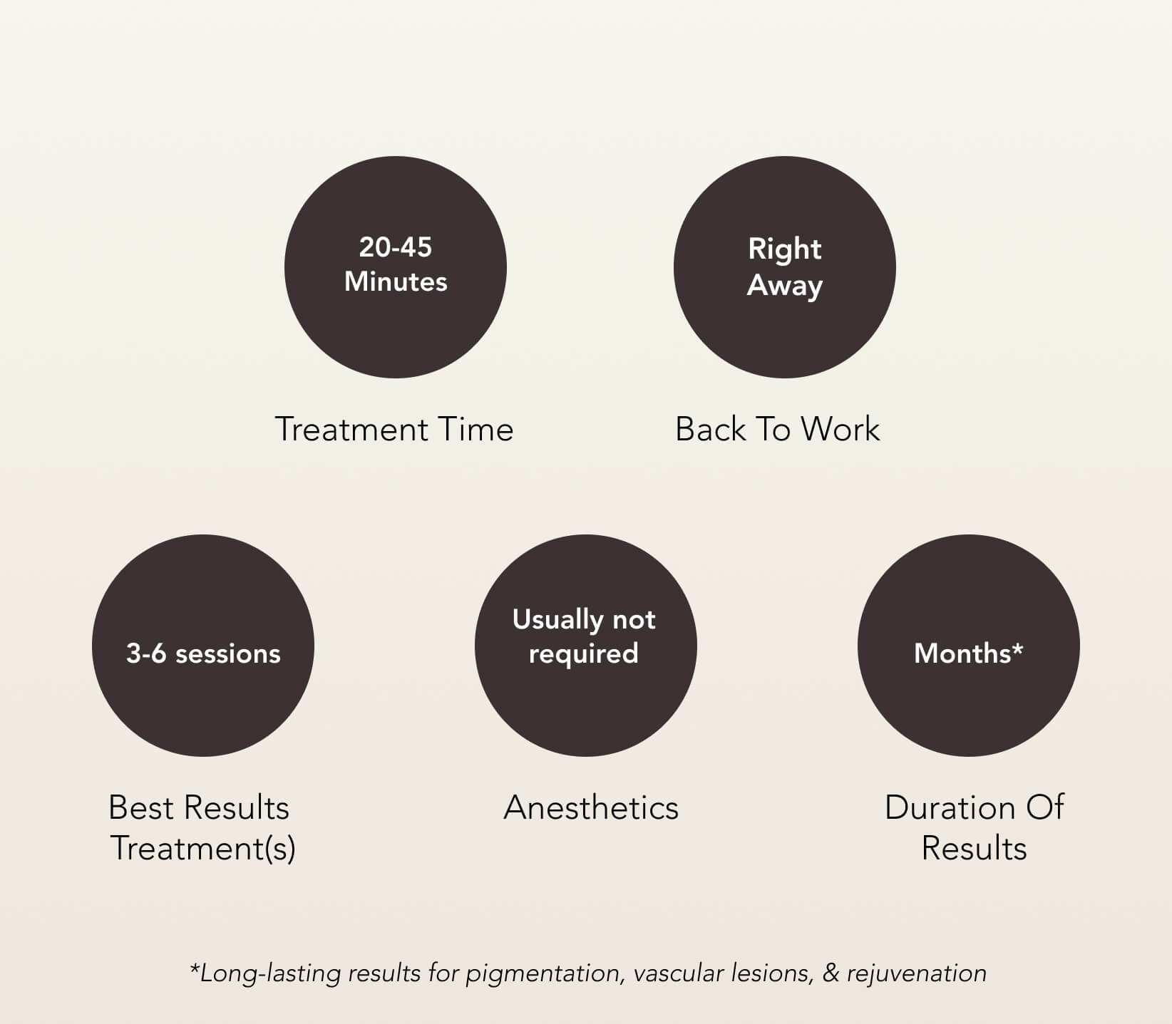 Fotona StarWalker® Treatment Care | EverYoung Skin Clinic