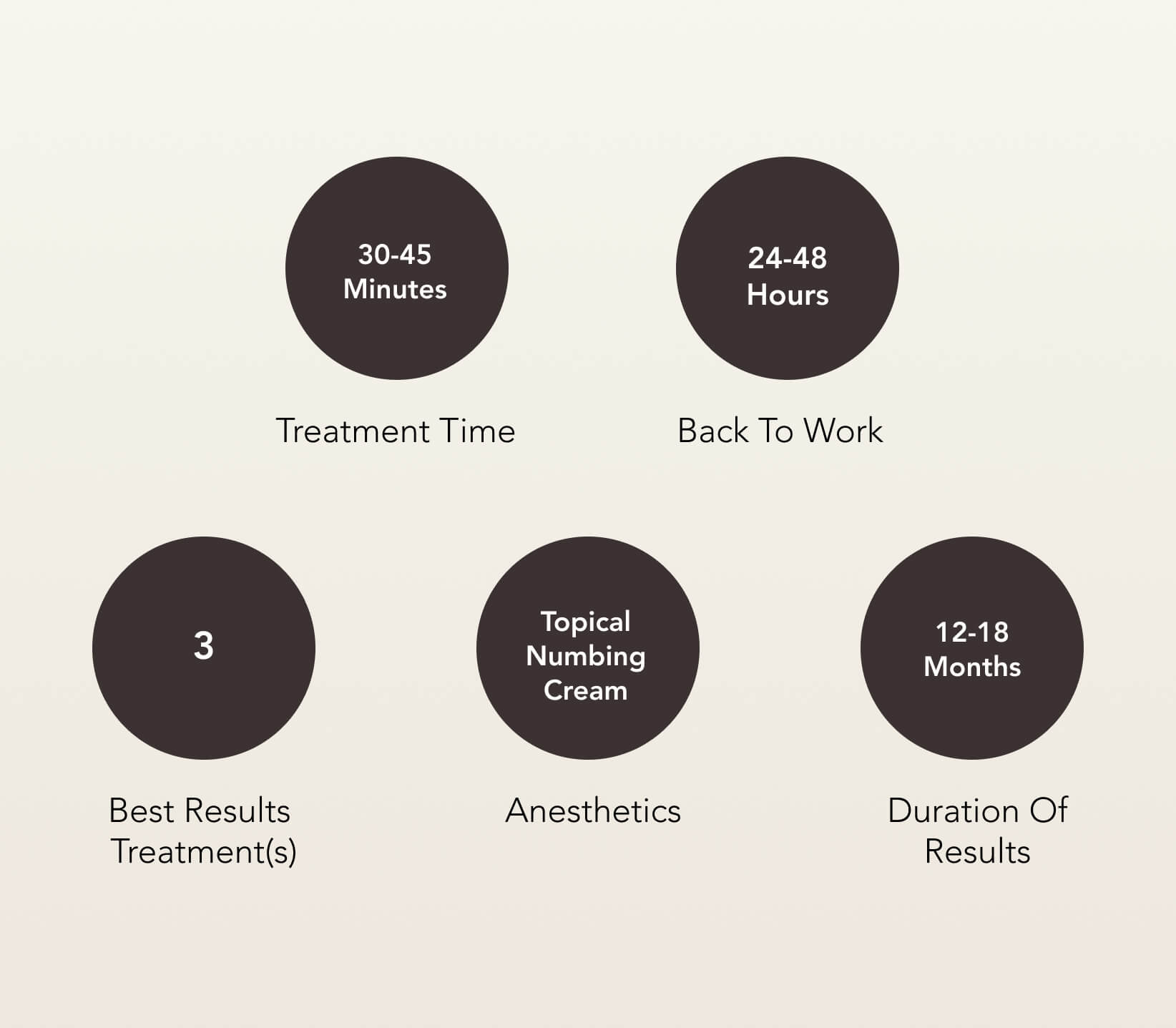 Secret™ RF Treatment Care | EverYoung Skin Clinic Vancouver