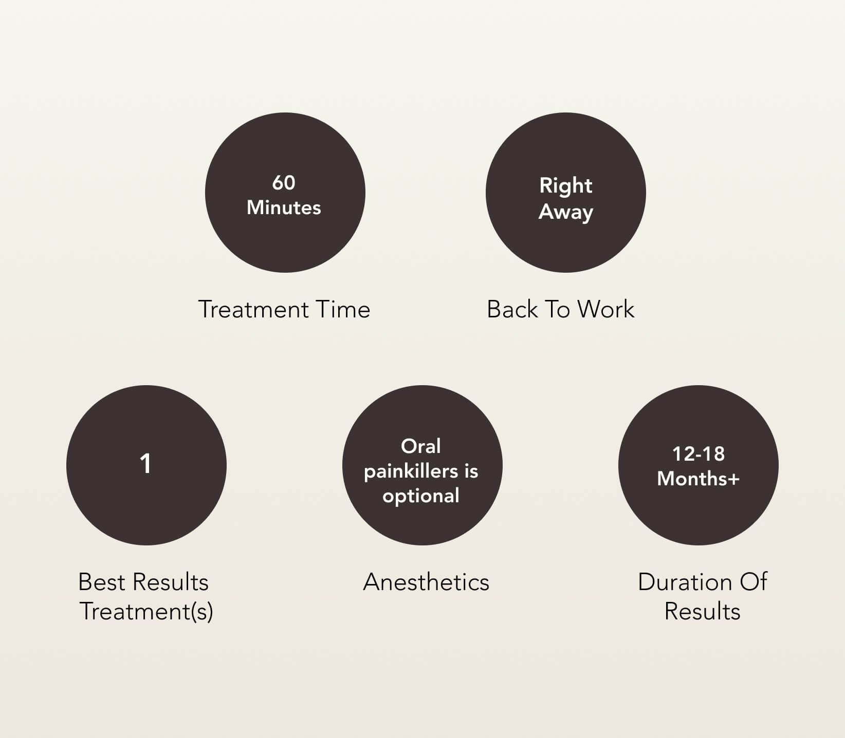 Ultherapy Treatment Care | EverYoung Skin Clinic