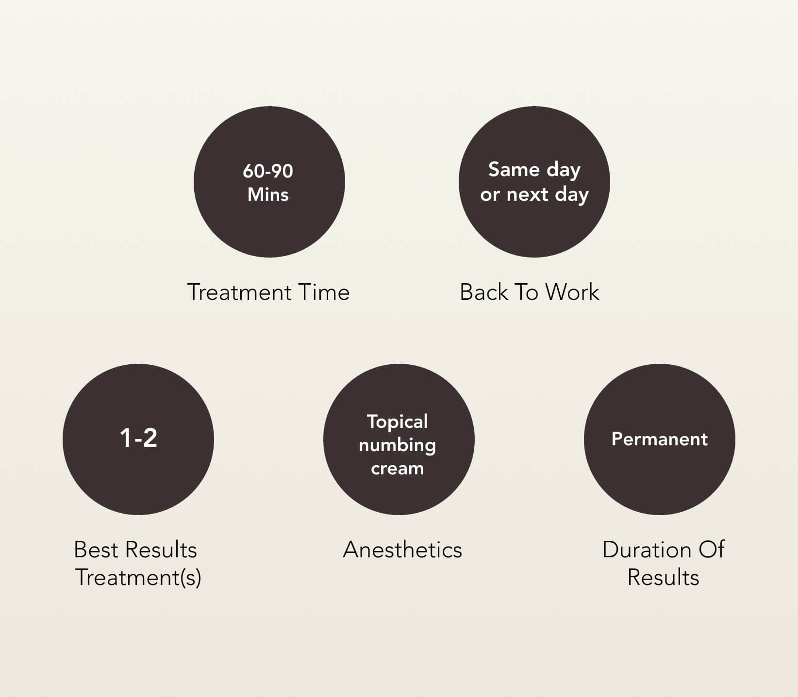 miraDry® Treatment Care | EverYoung Laser Clinic