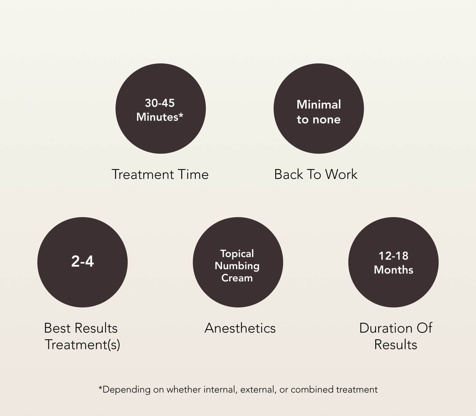 Votiva™ Vaginal Rejuvenation Treatment Care | EverYoung Skin Clinic