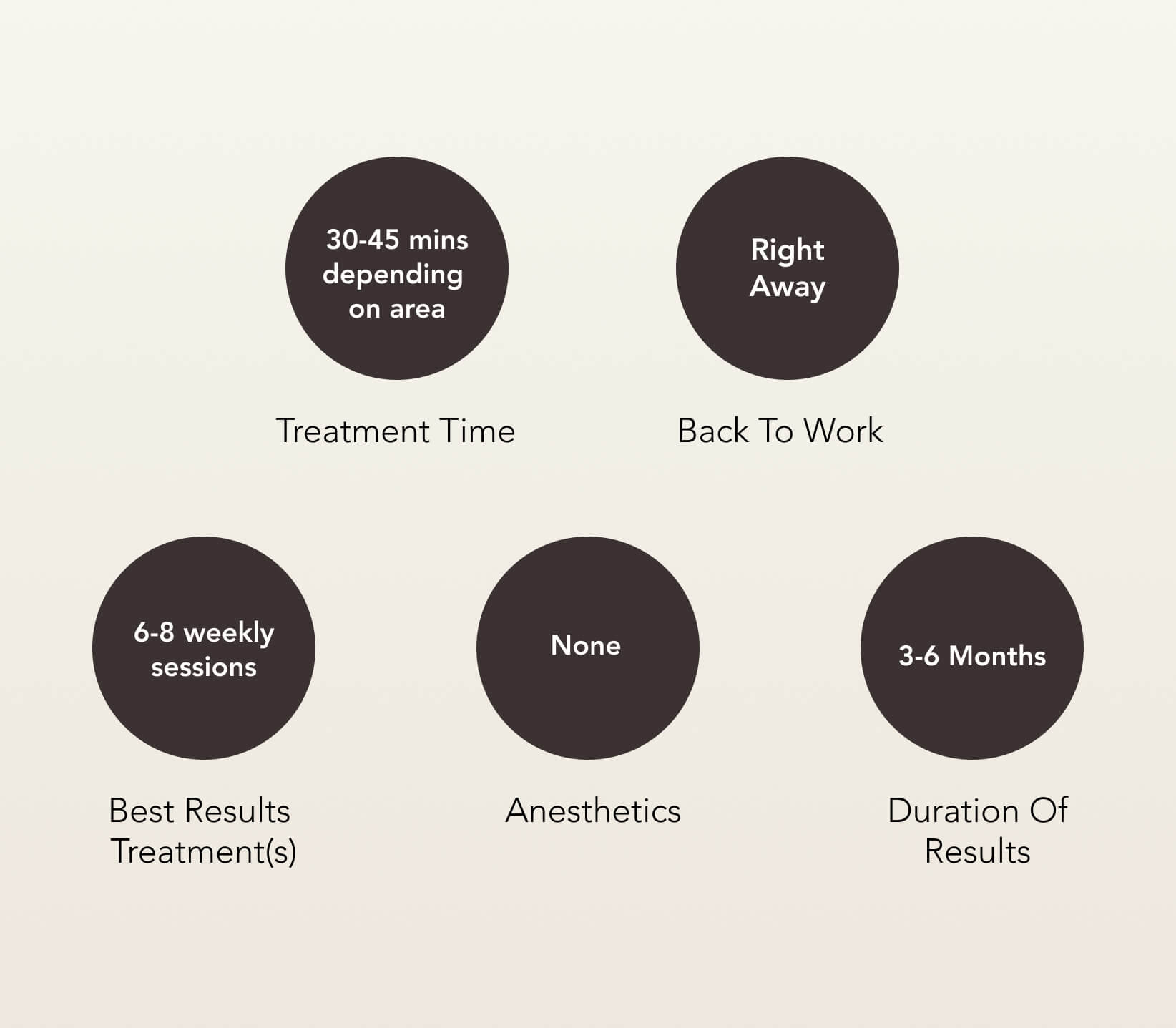 Forma Skin Tightening Treatment Care | EverYoung Clinic Vancouver